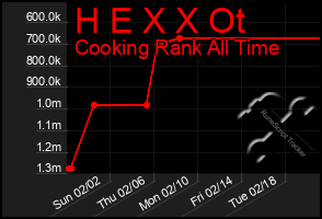 Total Graph of H E X X Ot