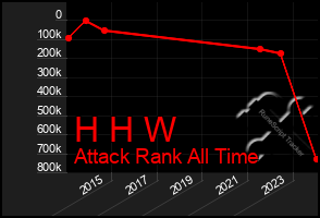 Total Graph of H H W
