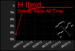 Total Graph of H Ibrid