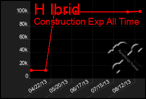 Total Graph of H Ibrid