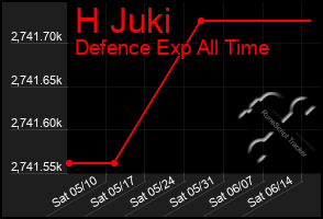 Total Graph of H Juki