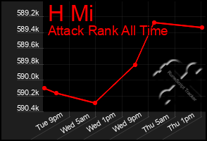 Total Graph of H Mi