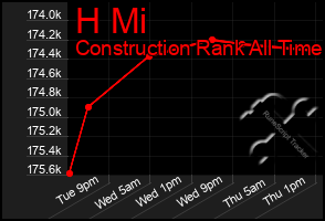 Total Graph of H Mi
