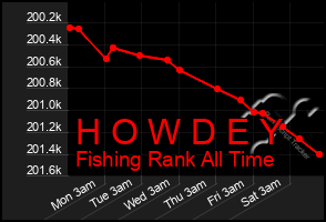 Total Graph of H O W D E Y