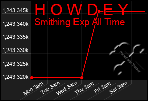 Total Graph of H O W D E Y