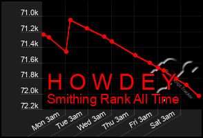 Total Graph of H O W D E Y