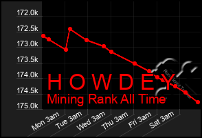 Total Graph of H O W D E Y