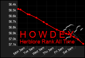 Total Graph of H O W D E Y