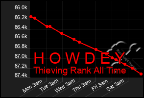 Total Graph of H O W D E Y