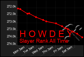 Total Graph of H O W D E Y