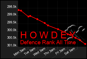 Total Graph of H O W D E Y