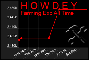 Total Graph of H O W D E Y