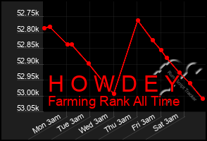 Total Graph of H O W D E Y