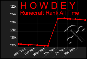 Total Graph of H O W D E Y