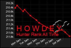 Total Graph of H O W D E Y