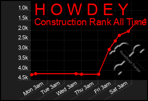 Total Graph of H O W D E Y