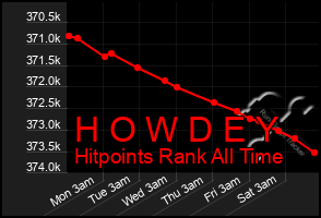 Total Graph of H O W D E Y