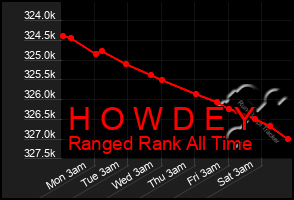 Total Graph of H O W D E Y