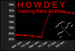 Total Graph of H O W D E Y