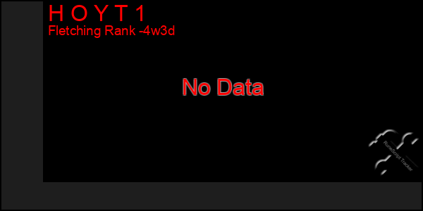 Last 31 Days Graph of H O Y T 1