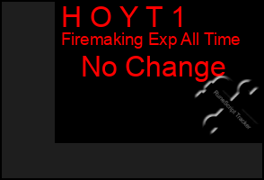 Total Graph of H O Y T 1