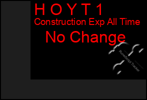 Total Graph of H O Y T 1