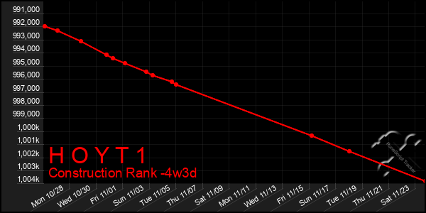 Last 31 Days Graph of H O Y T 1