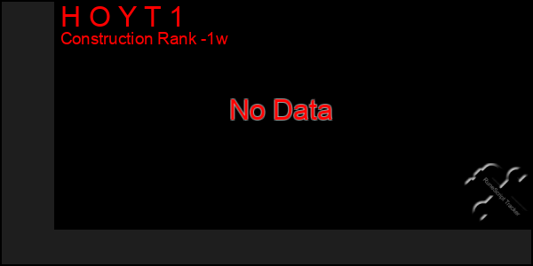 Last 7 Days Graph of H O Y T 1