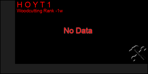 Last 7 Days Graph of H O Y T 1