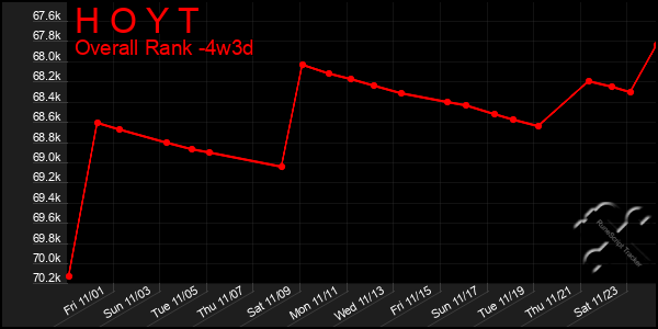 Last 31 Days Graph of H O Y T