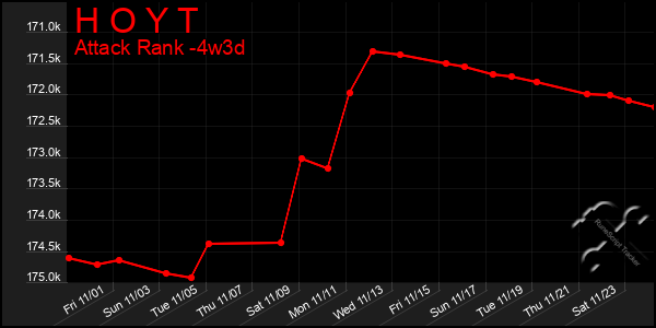 Last 31 Days Graph of H O Y T