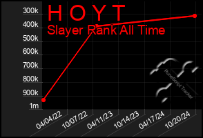 Total Graph of H O Y T