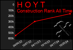 Total Graph of H O Y T