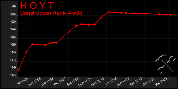 Last 31 Days Graph of H O Y T