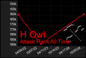 Total Graph of H Owl