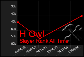 Total Graph of H Owl