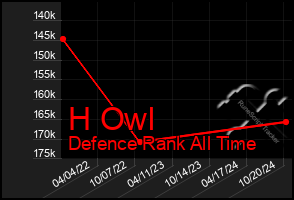 Total Graph of H Owl