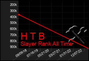 Total Graph of H T B