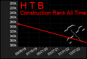 Total Graph of H T B