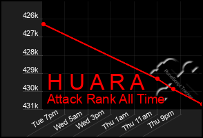 Total Graph of H U A R A