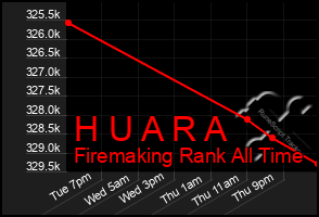 Total Graph of H U A R A