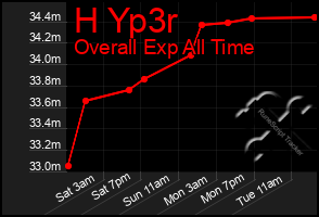 Total Graph of H Yp3r