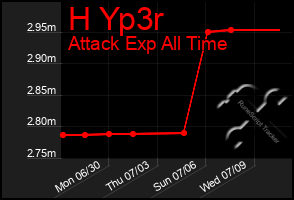 Total Graph of H Yp3r