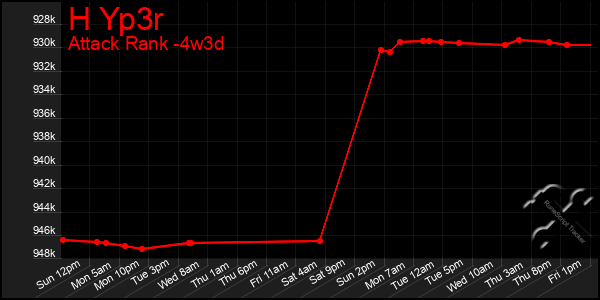 Last 31 Days Graph of H Yp3r