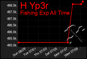 Total Graph of H Yp3r
