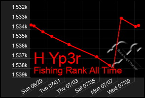 Total Graph of H Yp3r