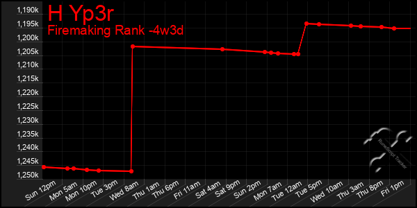 Last 31 Days Graph of H Yp3r