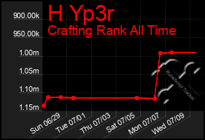 Total Graph of H Yp3r