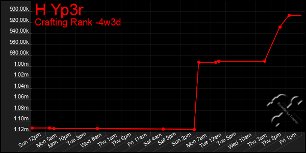 Last 31 Days Graph of H Yp3r