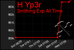 Total Graph of H Yp3r